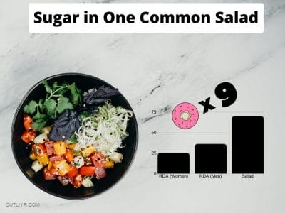 One Salad Equivalent to Nine Donuts