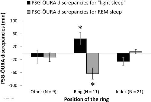 oura accuracy