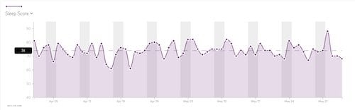 Oura cloud web dashboard trend analysis