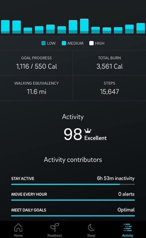 oura activity