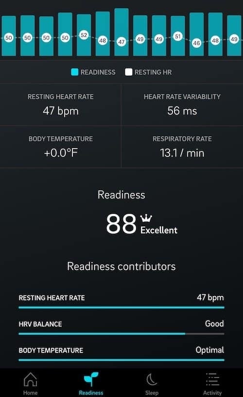 oura readiness