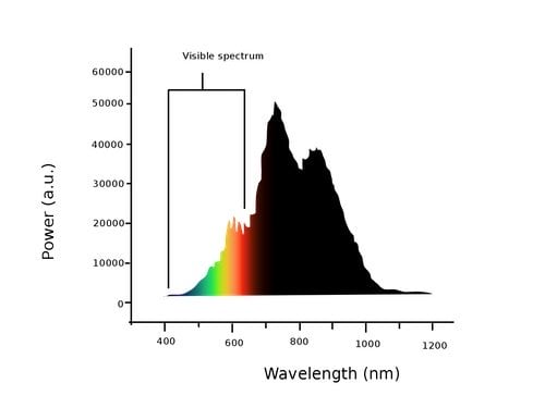 Halogen light is a healing form of light.