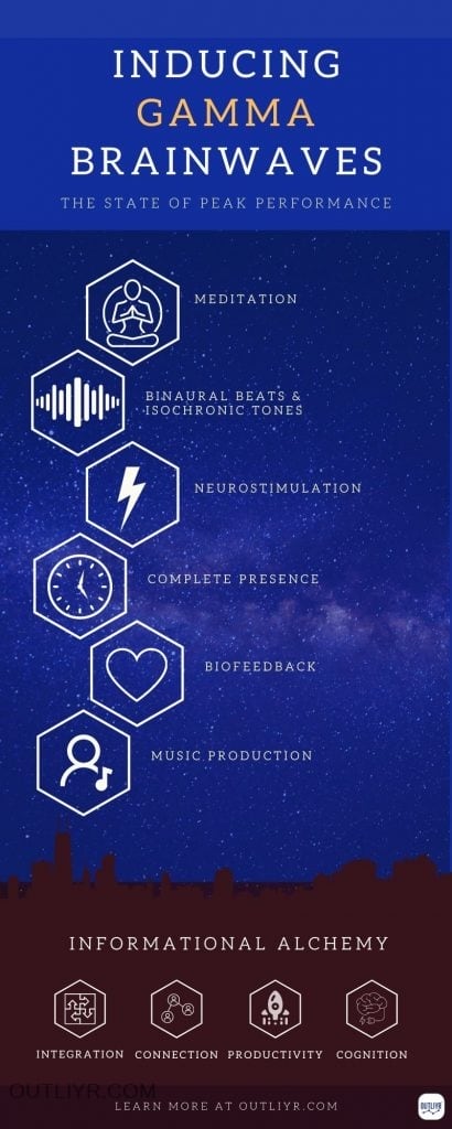 Increasing Gamma Infographic