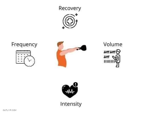 Daily Kettlebell Training Factors & Formula to Succeed