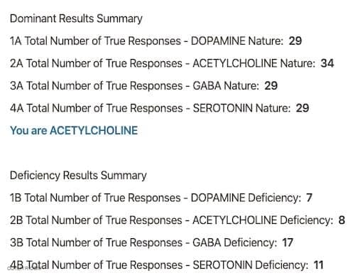 Braverman Test Results