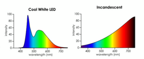 light spectrum 5