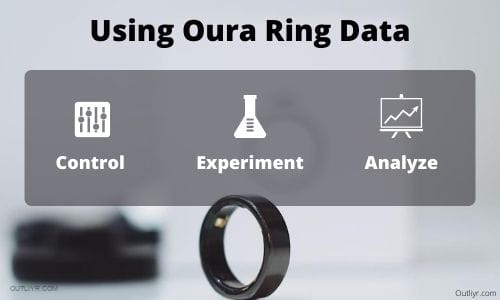 How to Use Oura Ring Data