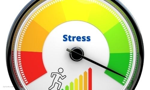 Parasympathetic Breathing Stress Meter