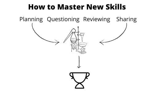 Master Skills