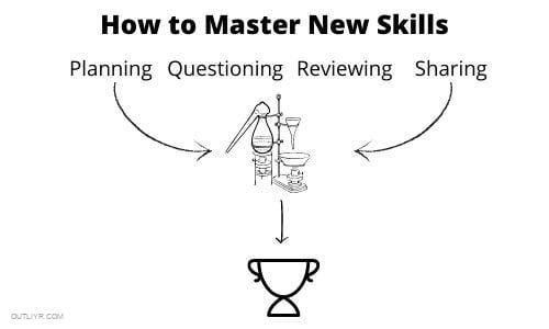 Master Skills