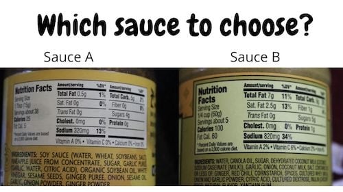 Sauce Comparison small