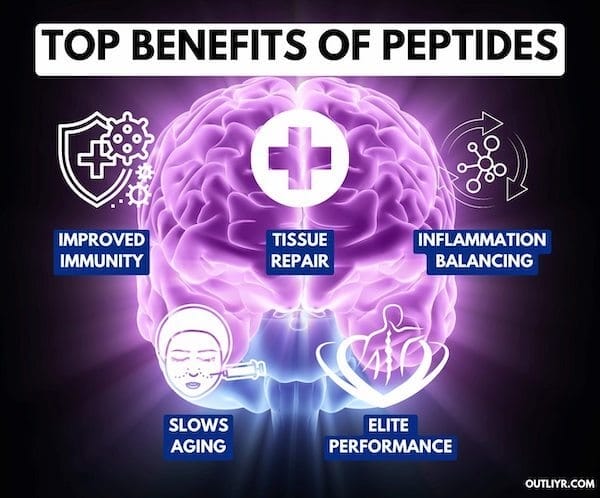 Benefits of Therapeutic Peptides