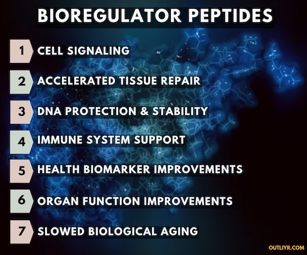 BenefitsBioregulatorPeptides BenefitsBioregulatorPeptides