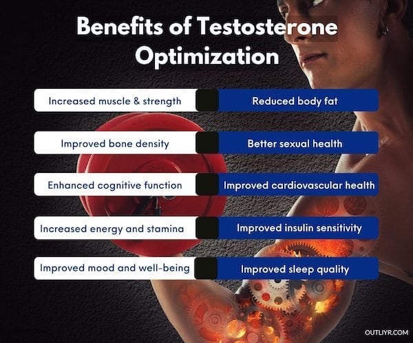 BenefitsTestosteroneOptimization