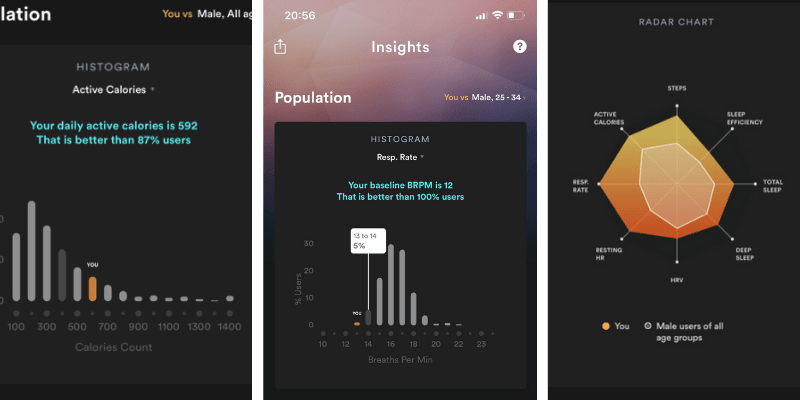 Biostrap App Insights