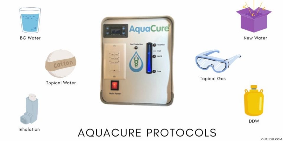 AquaCure AC50 Review: Brown's Gas HyrdOxy Health Protocols