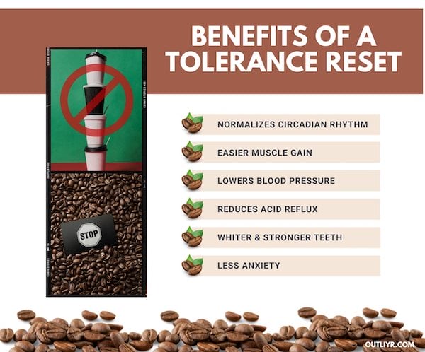 Benefits of a Tolerance Reset