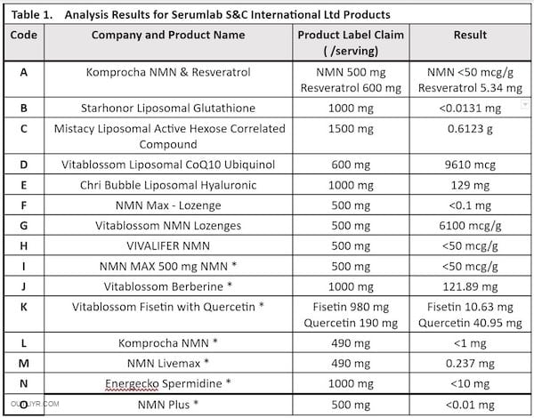 Fake NMN Supplements Scam