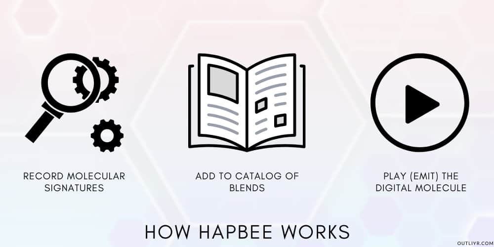 How Hapbee Works Science