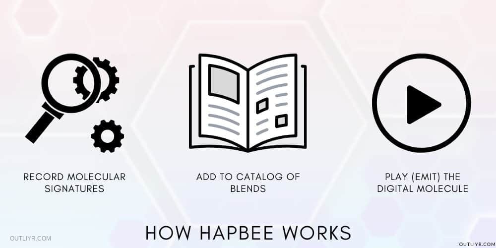 How Hapbee Works Science