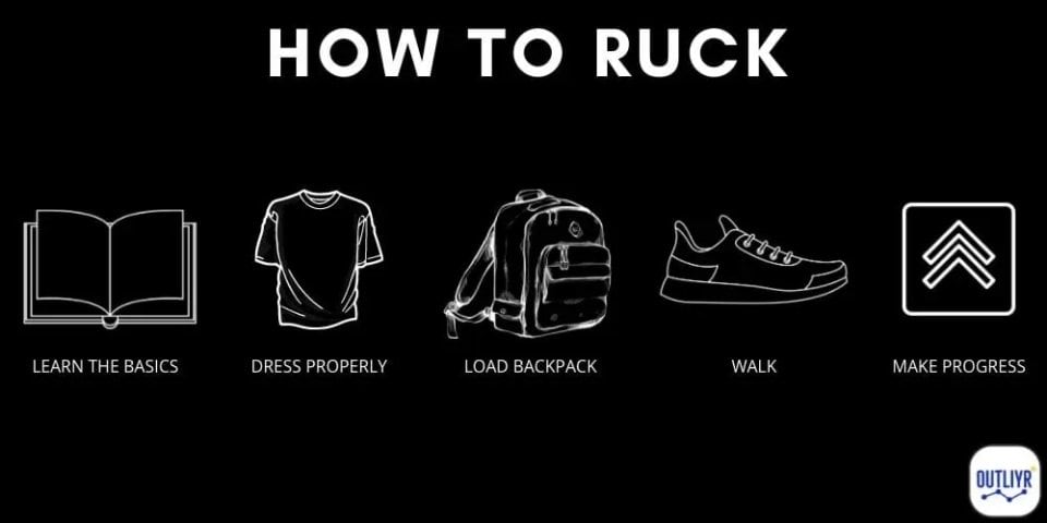 Beginners Guide: How to Ruck