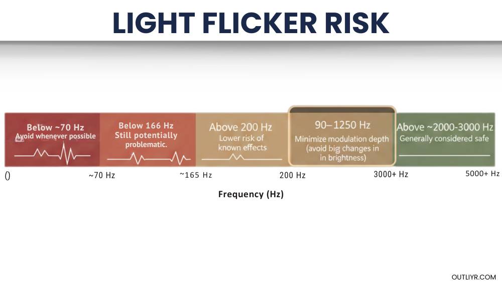 LightFlickerRisk Light Flicker Risk