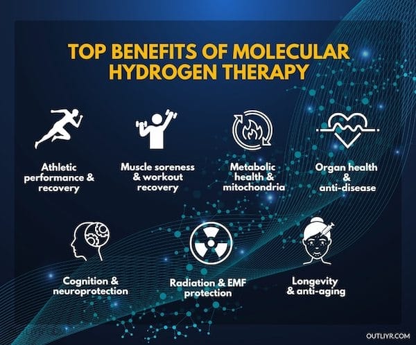 Benefits of Molecular Hydrogen Therapy