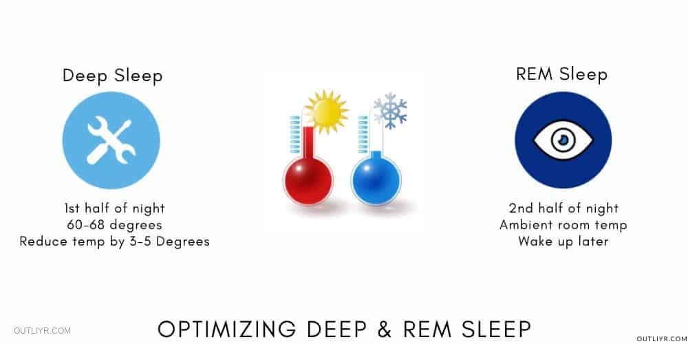 Biohacking & Optimizing REM & Deep Sleep Temperatures With OOLER Sleep Schedules