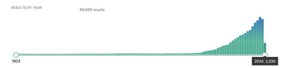 PubMed statistics on the term "polyphenols"