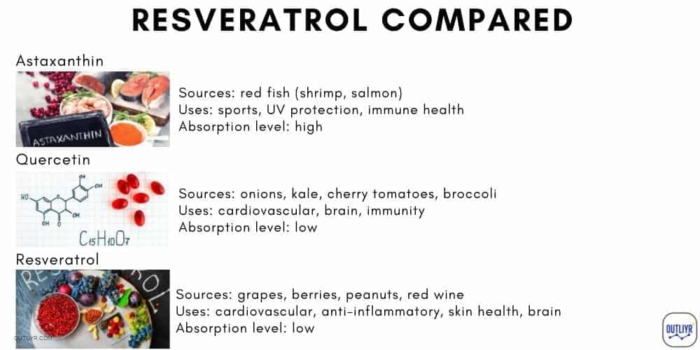 Alternatives to Resveratrol Supplements for Longevity: Quercetin & Astaxanthin