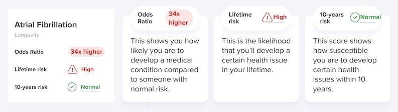 SelfDecodeLongevityScreenerExample SelfDecode Longevity Screener Example e1736997467930