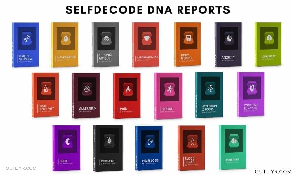 SelfDecode 2.0 Custom DNA Report Library