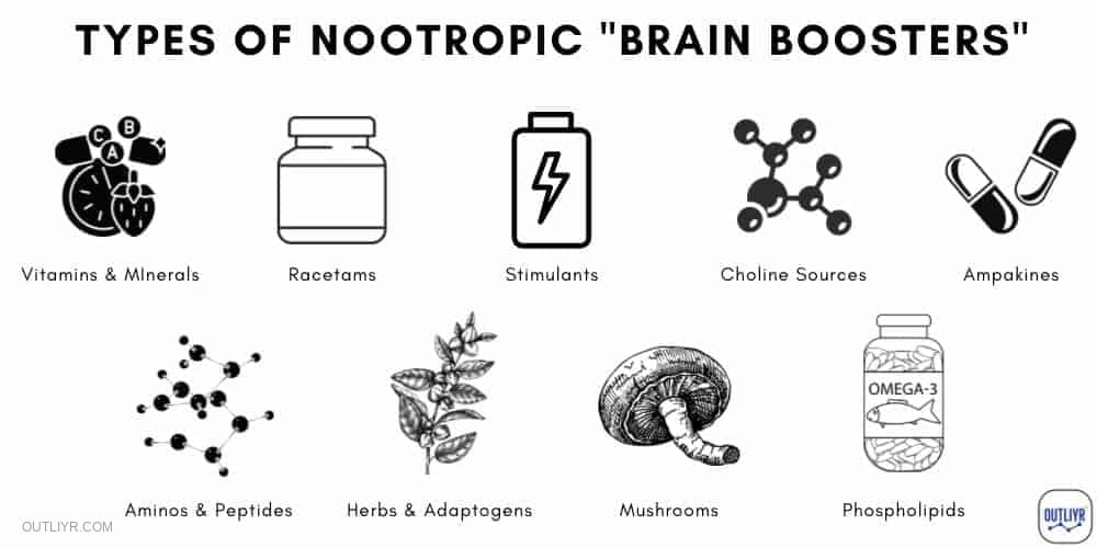 Types and Categories of Nootropic Brain Boosting Supplements