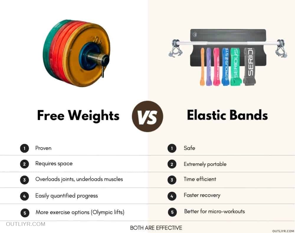 Free Weights vs Variable Resistance Elastic Band Training