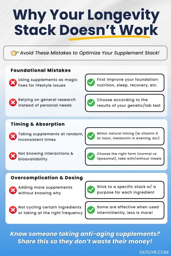 Infographic on why your longevity stack isn't working
