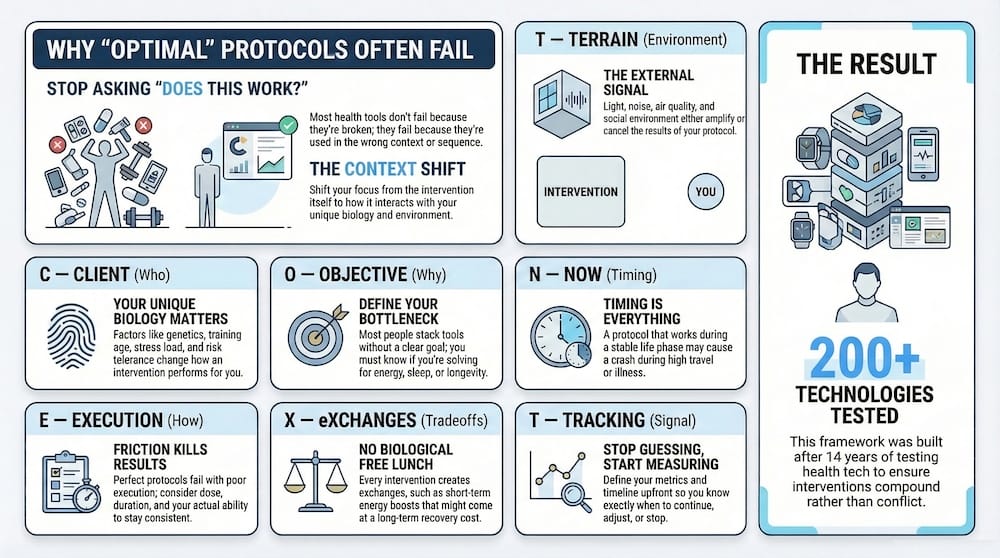 biohacking health optimization context framework