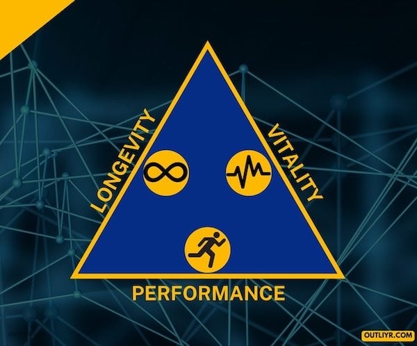 bioptimizers longevity vitality performance