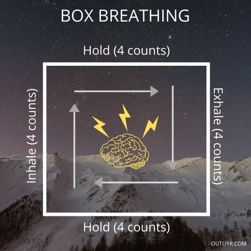 box breathing method how to