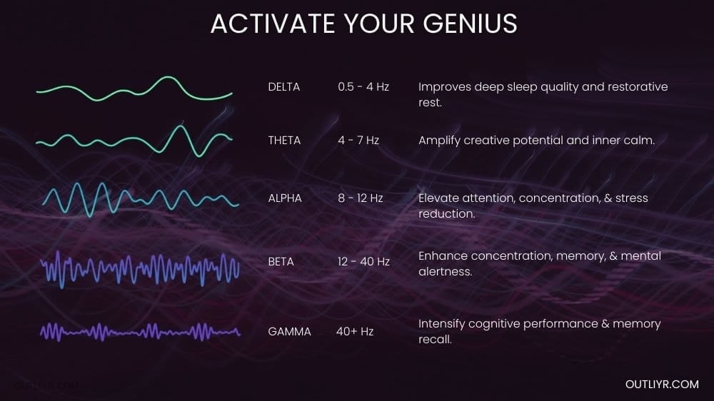 Brain waves and the their functions.