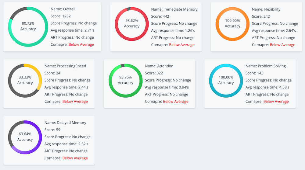 brainitor cognitive test