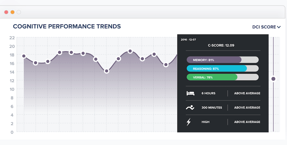 brainlabs cognitive performance trends