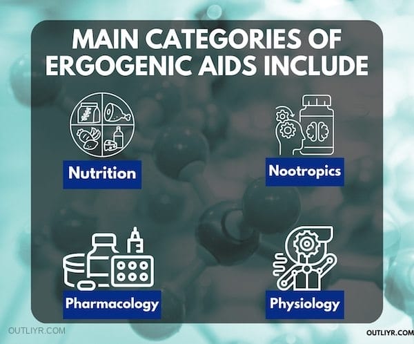 categories ergogenic aids