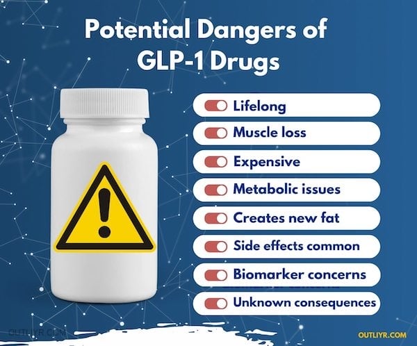 Dangers of New Weight Loss Drugs