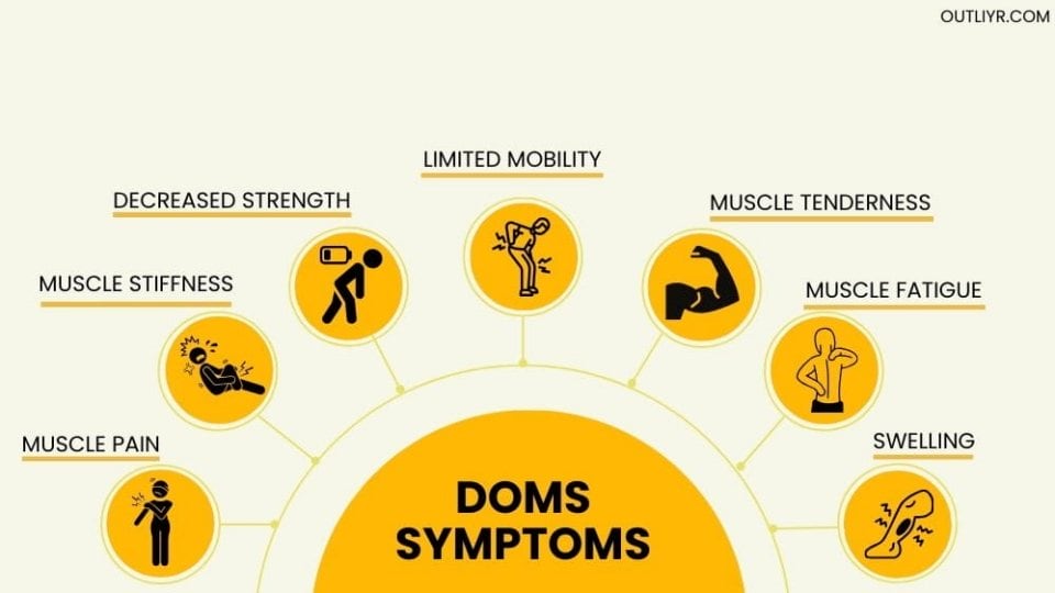 Delayed Onset Muscle Soreness (DOMS) symptoms can be minimized with biohacking muscle recovery techniques
