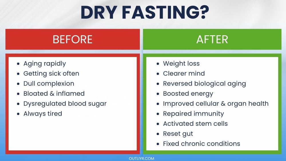 The benefits you'll experience after dry fasting