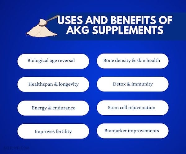 health benefits akg supplements