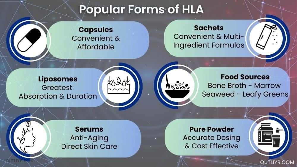 Popular forms of HLA