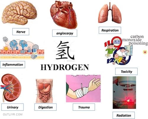 hydrogen health benefits