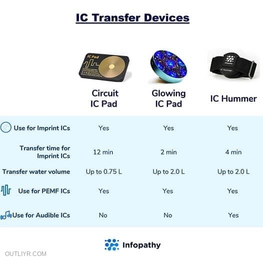 infopathy devices products