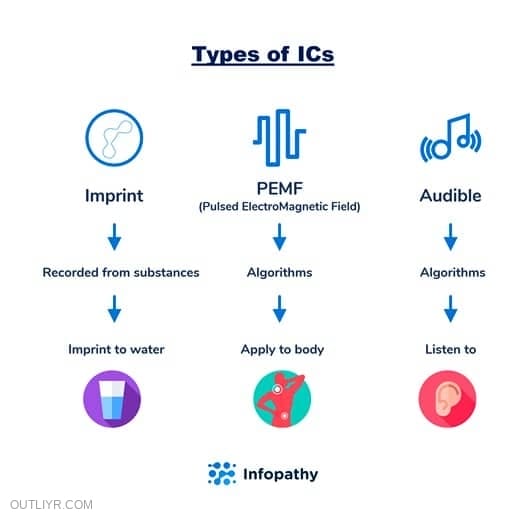 infopathy ic types